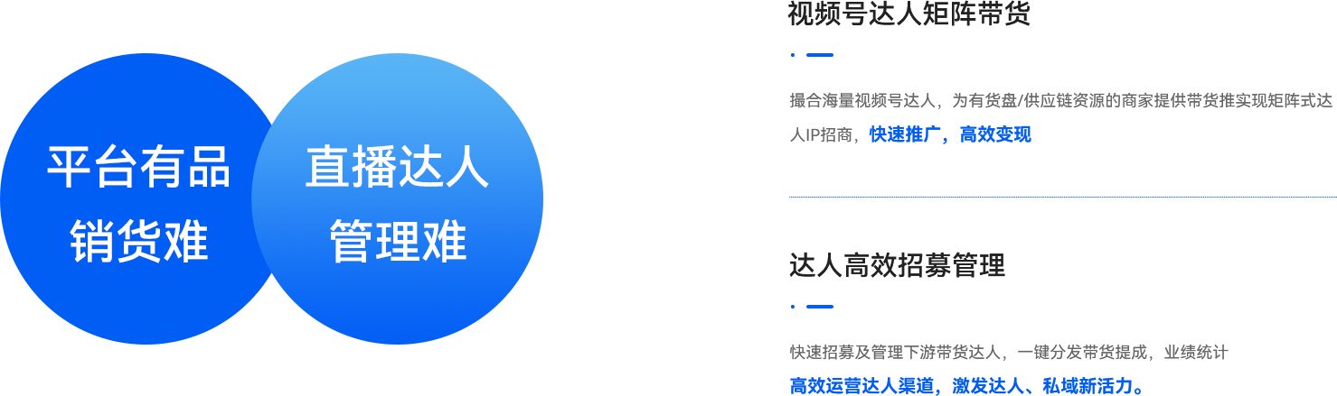 04-裂變式增長(zhǎng)招商工具解決兩大核心問(wèn)題.png