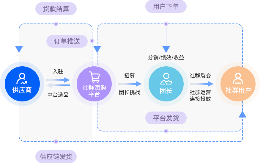 03-聚寶贊社群團購系統.png
